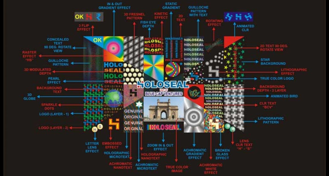 Holographic Security Features to Prevent Counterfeiting